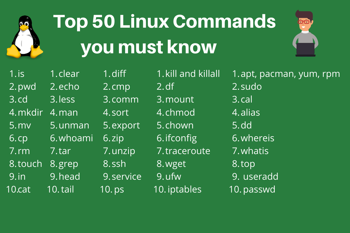 Linux Basic Commands and Shell Scripts : A Complete Notes